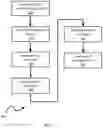 Fig. 08 - COMMAND ORCHESTRATION BETWEEN APPLICATIONS AND PERIPHERAL DEVICES