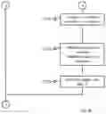 Fig. 12 - Method for implicit addressing of electronic units and corresponding units