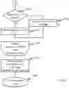 Fig. 13 - Method for implicit addressing of electronic units and corresponding units
