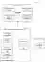 Fig. 01 - Management of application of data actions to updated data objects in a data store