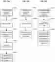 Fig. 16 - Alternate states in associative information mining and analysis