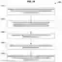 Fig. 19 - Alternate states in associative information mining and analysis