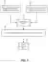Fig. 04 - Identifier technology for entertainment data