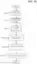 Fig. 11 - Identifier technology for entertainment data