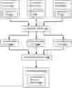Fig. 01 - Systems and methods for disparate data source aggregation, self-adjusting data model and API