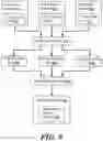 Fig. 07 - Systems and methods for disparate data source aggregation, self-adjusting data model and API