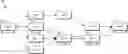 Fig. 01 - Intelligent memory allocation and deallocation of data