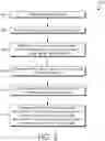 Fig. 06 - Intelligent memory allocation and deallocation of data