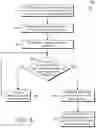 Fig. 07 - Intelligent memory allocation and deallocation of data
