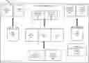 Fig. 01 - Query plans for analytic SQL constructs