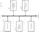Fig. 09 - Query plans for analytic SQL constructs