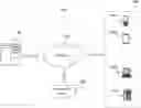 Fig. 01 - System and method for information recommendation