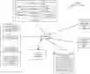 Fig. 01 - Comprehensibility-based identification of educational content of multiple content types