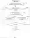 Fig. 07 - Method and system for image searching and evaluation using tags
