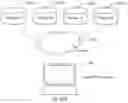 Fig. 13 - Method and system for image searching and evaluation using tags