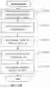 Fig. 14 - Method and system for image searching and evaluation using tags