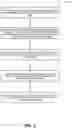 Fig. 06 - Method and system for generating and rendering a customized dashboard