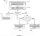 Fig. 05 - Detection of modification of an item of content