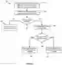 Fig. 06 - Detection of modification of an item of content