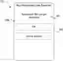 Fig. 01 - Dynamic enhanced security based on biometric authentication