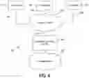 Fig. 13 - Dynamic enhanced security based on biometric authentication