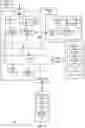 Fig. 15 - Secure debugging