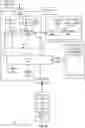 Fig. 16 - Secure debugging