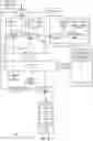 Fig. 17 - Secure debugging