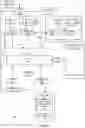 Fig. 18 - Secure debugging