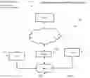 Fig. 05 - Agents and systems for right's management