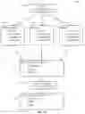 Fig. 08 - Agents and systems for right's management