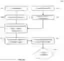 Fig. 18 - Agents and systems for right's management