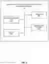 Fig. 03 - Secure sharing of documents created via content management repository