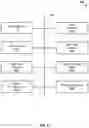 Fig. 07 - Secure sharing of documents created via content management repository