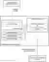 Fig. 01 - Setting modification privileges for application instances