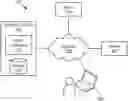 Fig. 01 - Secure data sharing in a multi-tenant database system