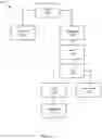 Fig. 08 - Secure data sharing in a multi-tenant database system