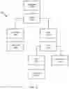 Fig. 09 - Secure data sharing in a multi-tenant database system