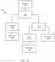 Fig. 10 - Secure data sharing in a multi-tenant database system