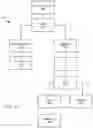 Fig. 11 - Secure data sharing in a multi-tenant database system