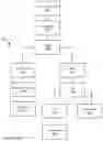 Fig. 12 - Secure data sharing in a multi-tenant database system