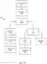 Fig. 13 - Secure data sharing in a multi-tenant database system