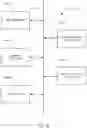 Fig. 17 - Secure data sharing in a multi-tenant database system