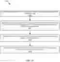 Fig. 18 - Secure data sharing in a multi-tenant database system
