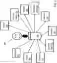 Fig. 04 - Architectures and Systems for Managing Personal Data to be Utilized By Dynamic Sets of External Parties
