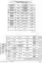 Fig. 03 - Generalization hierarchy set generation apparatus, generalization hierarchy set generation method, and program