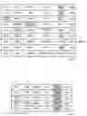Fig. 07 - Generalization hierarchy set generation apparatus, generalization hierarchy set generation method, and program