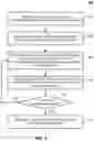 Fig. 02 - METHODS, SYSTEMS, AND MEDIA FOR GENERATING BUILDING LAYOUTS
