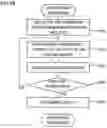 Fig. 13 - LAYOUT DESIGN DEVICE, LAYOUT DESIGN METHOD, AND COMPUTER PROGRAM
