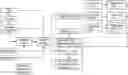 Fig. 01 - SENSITIVITY ANALYSIS-BASED DEPENDABILITY TRADE-OFF ANALYSIS